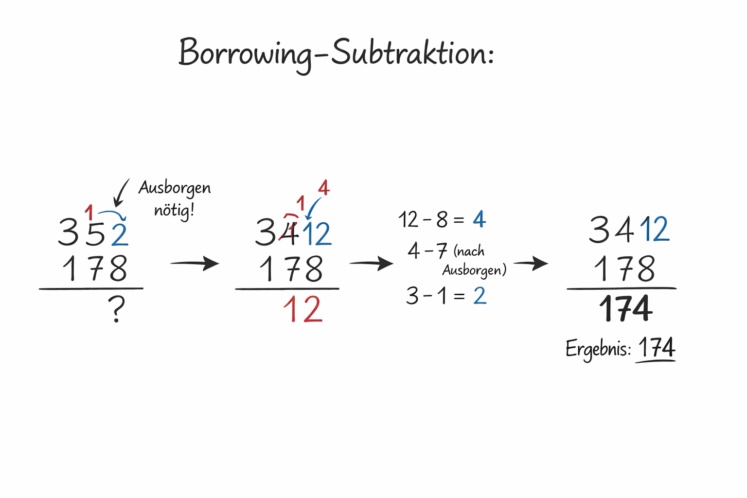  Borrowing Subtraktion