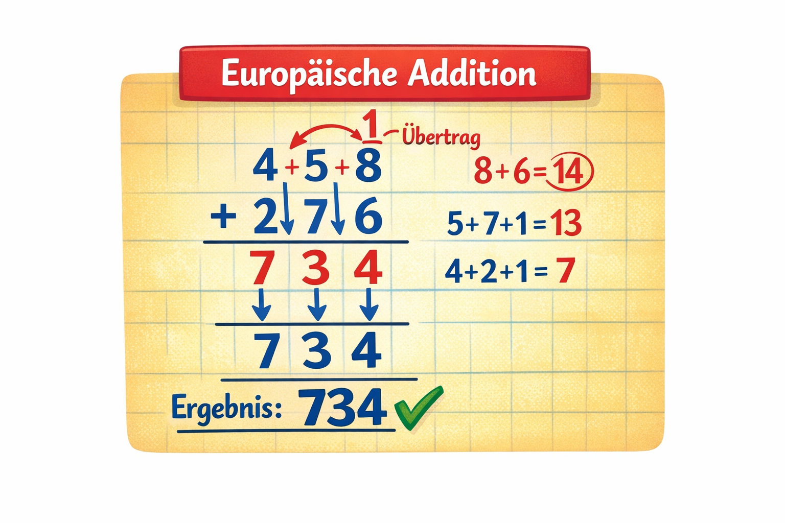 Europäische Addition